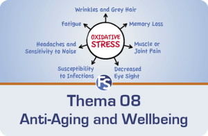 thema 08 anti=aging wellbeing fresh start